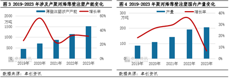 聚丙烯：那些热门品类供应格局生变？  第5张