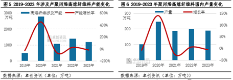 聚丙烯：那些热门品类供应格局生变？  第6张