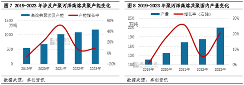 聚丙烯：那些热门品类供应格局生变？  第7张