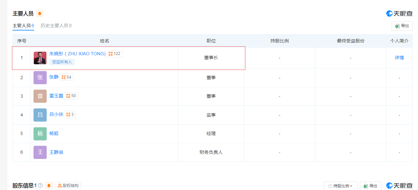 注册资本5000万元！特斯拉在中国成立新公司，朱晓彤任董事长  第2张