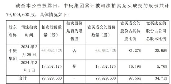 8名老董事被一锅端！庚星股份内斗鏖战正酣