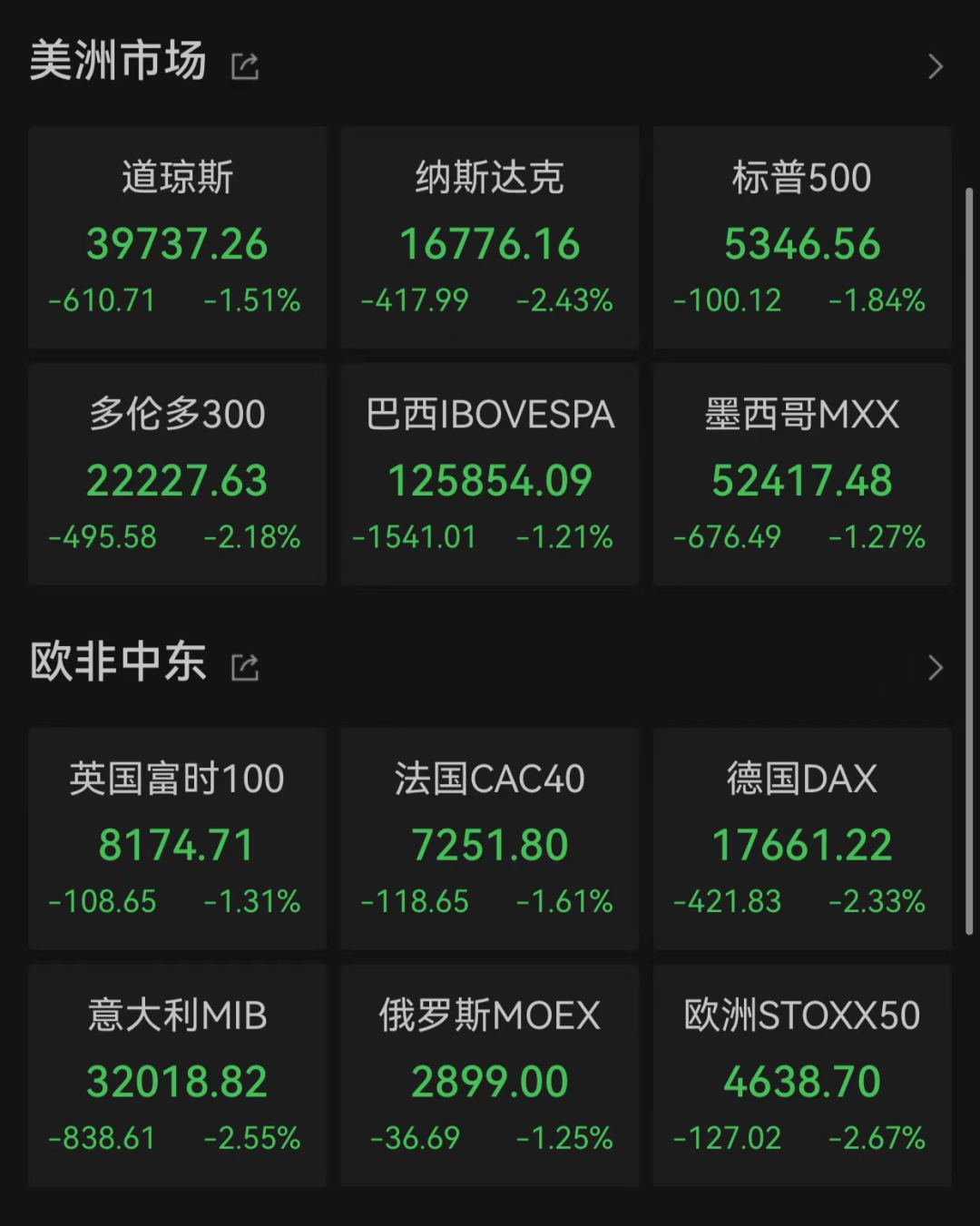 惊人一夜！全线暴跌，人民币狂拉800点  第3张