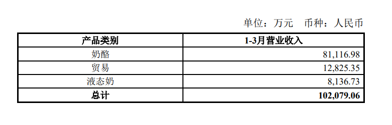 “奶酪一哥”妙可蓝多自救进行时，做成人奶酪能否挽回颓势？