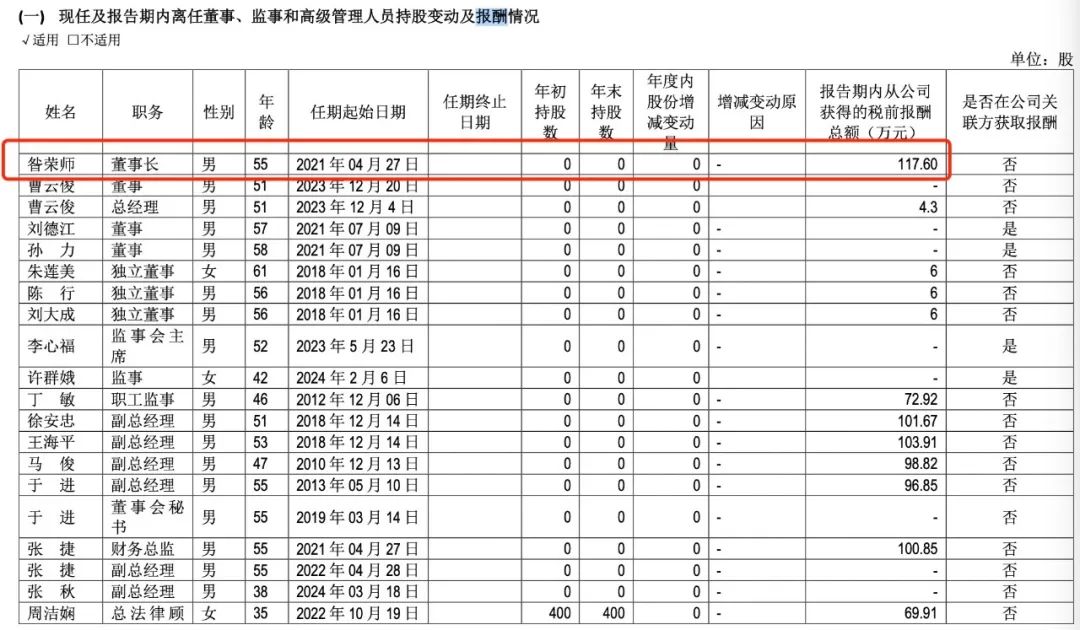 地产“硬汉”也扛不住了  第3张