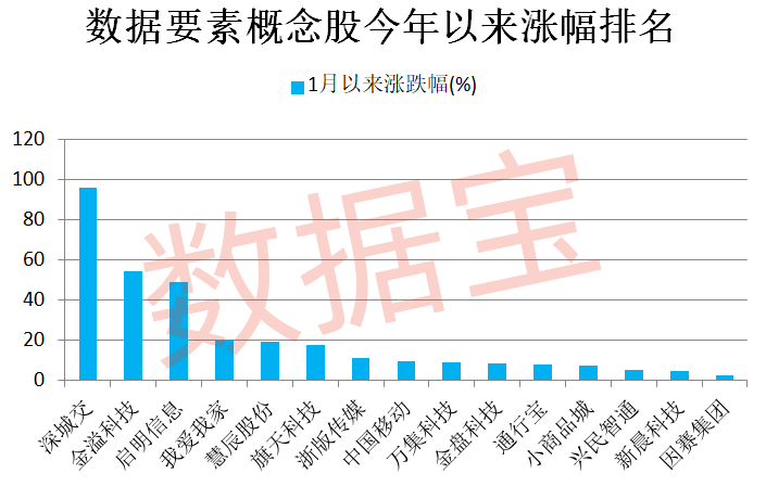 河南出手，数据要素有新动作，高股息+低市盈率概念股仅15只  第1张