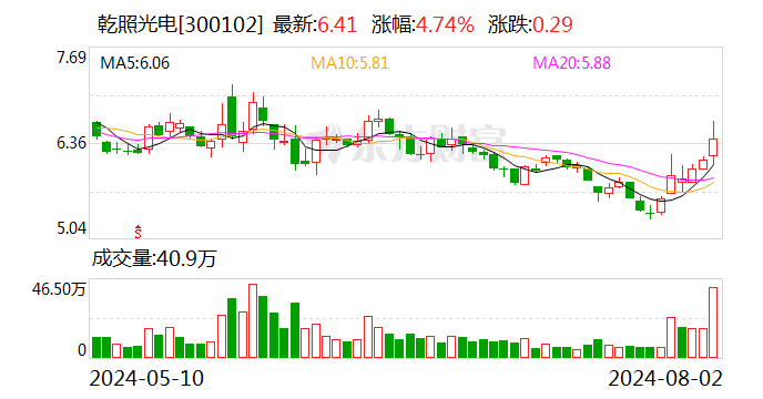 乾照光电：公司产品可用于商业航天低轨卫星