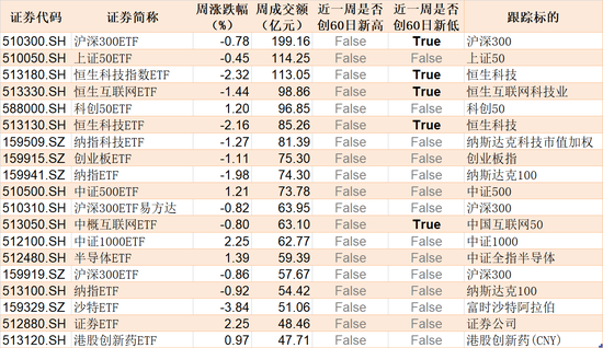 基民懵了！逾300亿资金借道ETF扫货，芯片最受青睐，但火爆的券商竟被悄然抛售  第4张