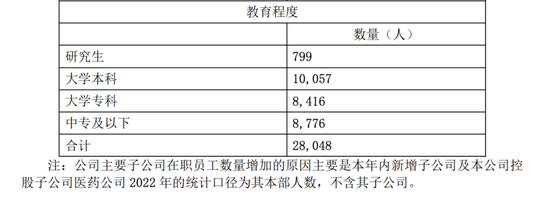 广东中药一哥，搞“副业”年入755亿，开始迷茫  第3张