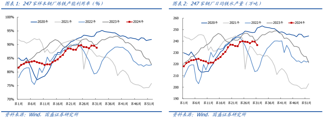 【国盛钢铁】钢铁周报：拭目以待  第5张