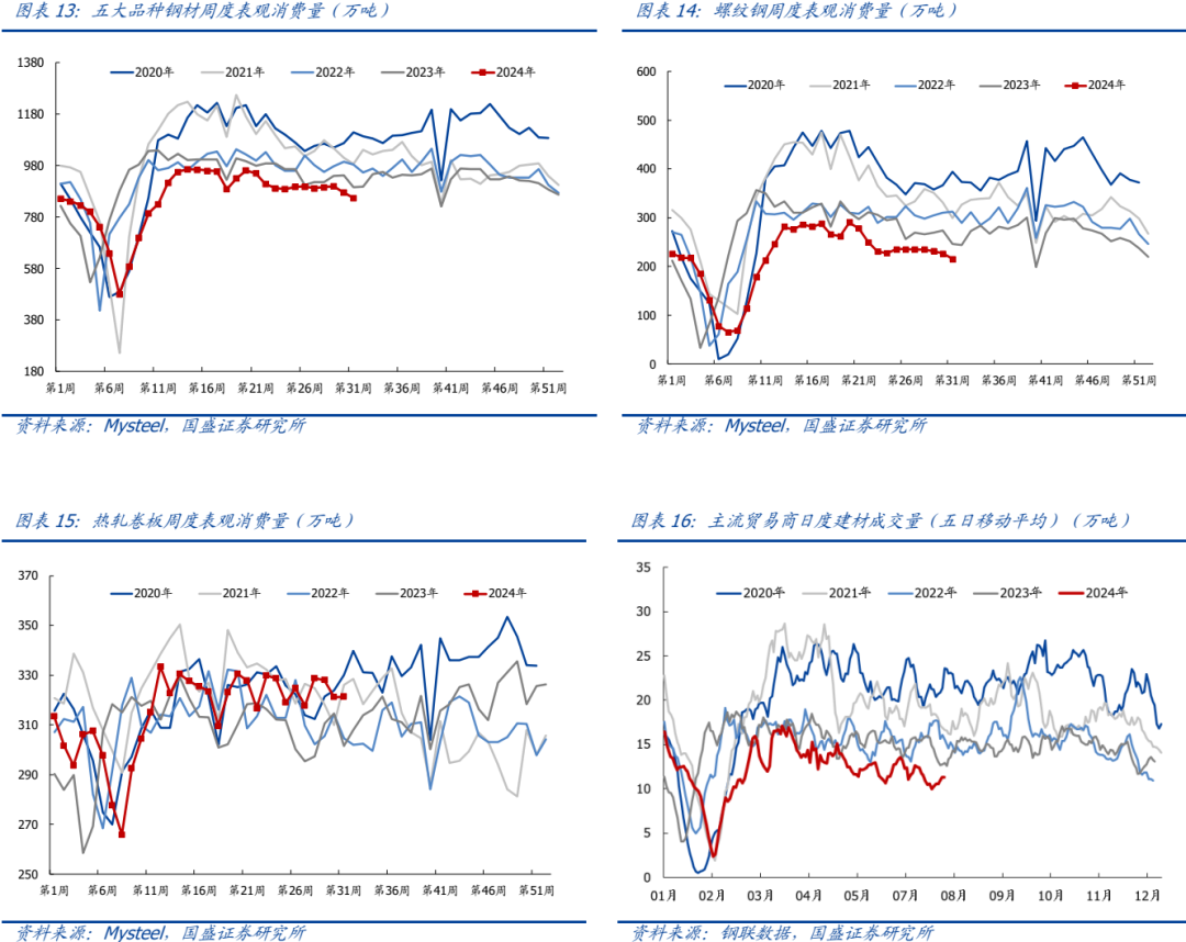 【国盛钢铁】钢铁周报：拭目以待  第8张