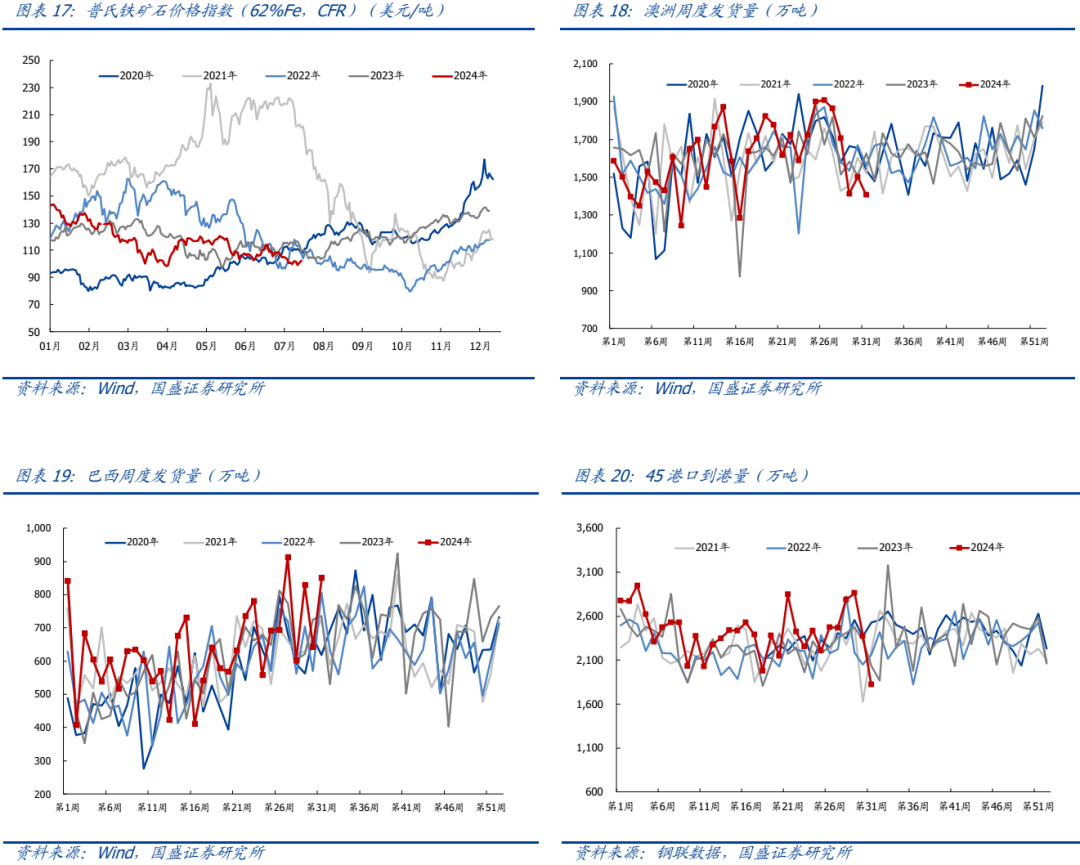 【国盛钢铁】钢铁周报：拭目以待  第9张