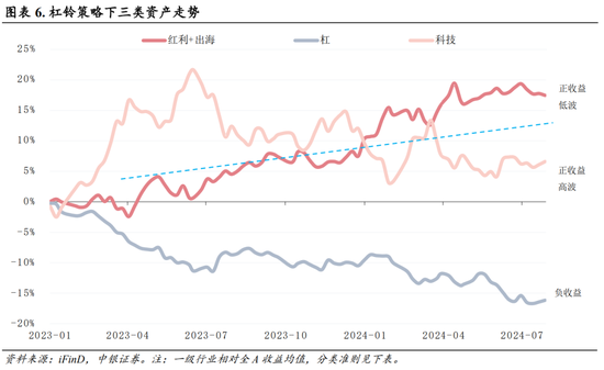 中银策略：海外降息有望释放A股压力