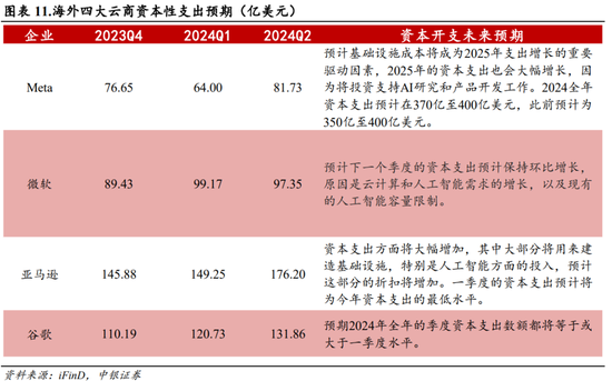 中银策略：海外降息有望释放A股压力  第10张