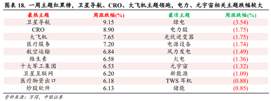 中银策略：海外降息有望释放A股压力  第16张