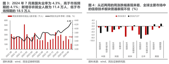 民生策略：实物的韧性