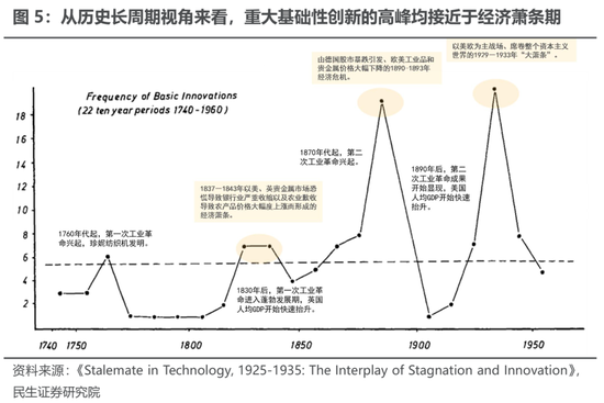 民生策略：实物的韧性