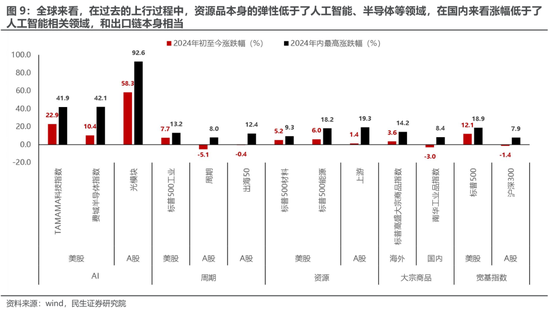 民生策略：实物的韧性  第7张