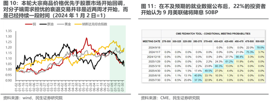 民生策略：实物的韧性