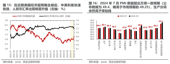 民生策略：实物的韧性  第11张