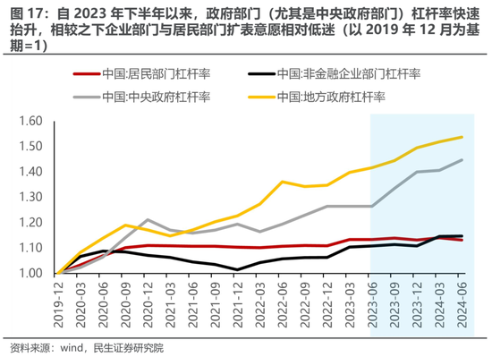 民生策略：实物的韧性  第12张