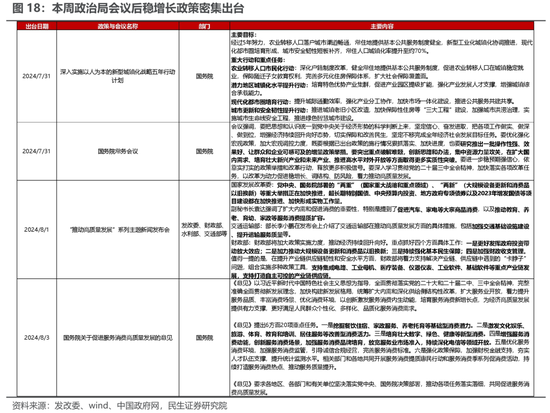 民生策略：实物的韧性  第13张