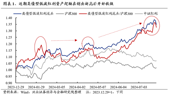 兴证策略：海外动荡，更加确认“8月转机”的临近