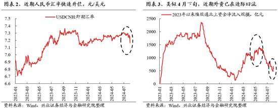 兴证策略：海外动荡，更加确认“8月转机”的临近  第2张