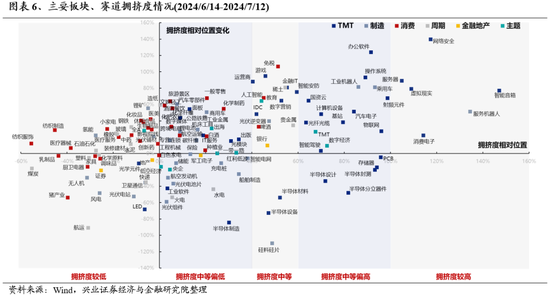 兴证策略：海外动荡，更加确认“8月转机”的临近