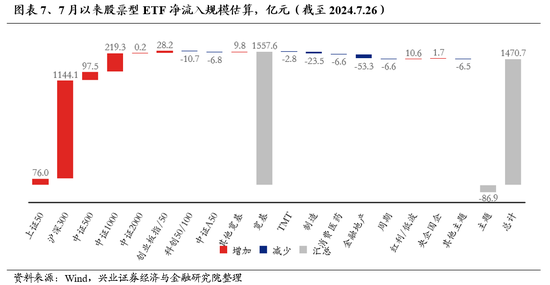 兴证策略：海外动荡，更加确认“8月转机”的临近  第6张