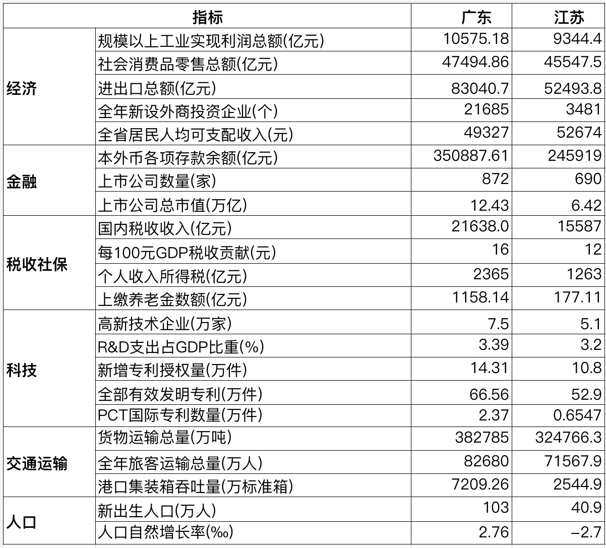 中国经济第一大省将易主？下结论前值得了解这些事