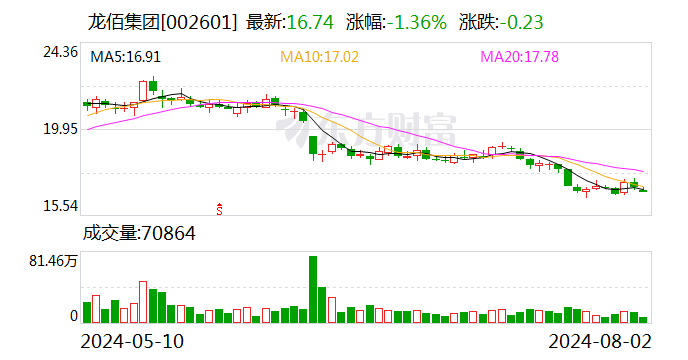 国信证券给予龙佰集团优于大市评级，携手四川资源集团，共促钒钛产业发展  第1张