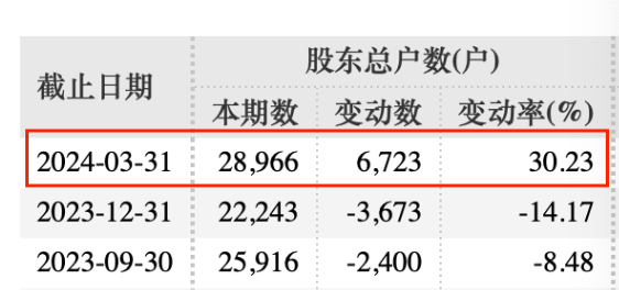 罕见！拟主动退市 补偿方案来了！  第3张