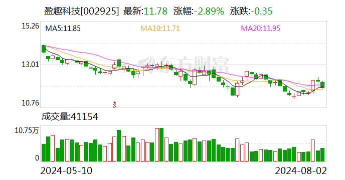 盈趣科技：目前公司与电子烟客户合作关系稳定 公司持续为客户提供电子烟精密塑胶部件  第1张