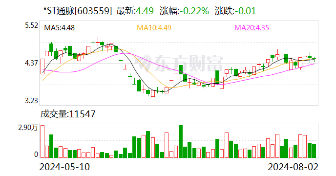 *ST通脉：法院决定对公司启动预重整暨选任临时管理人  第1张