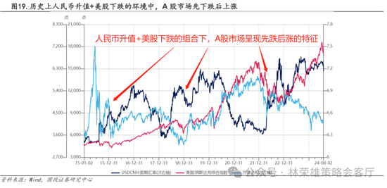 国投策略：A股是跟跌？还是独立行情？  第9张