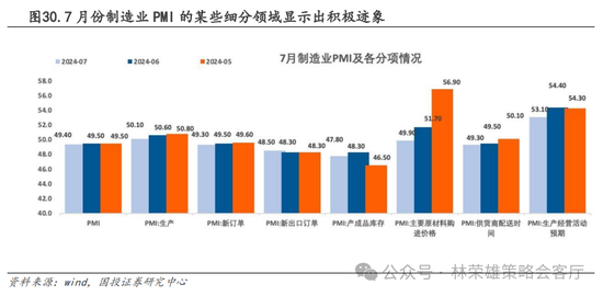 国投策略：A股是跟跌？还是独立行情？  第50张