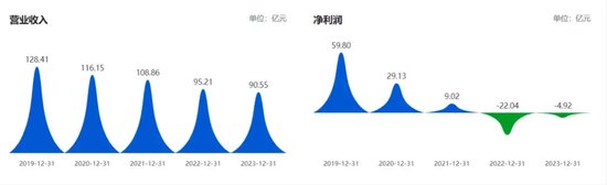 三六零正式翻篇  第2张