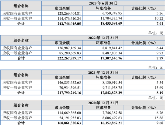 科隆新材实控人违规占用资金，在IPO申报前被口头警示！北交所IPO  第8张