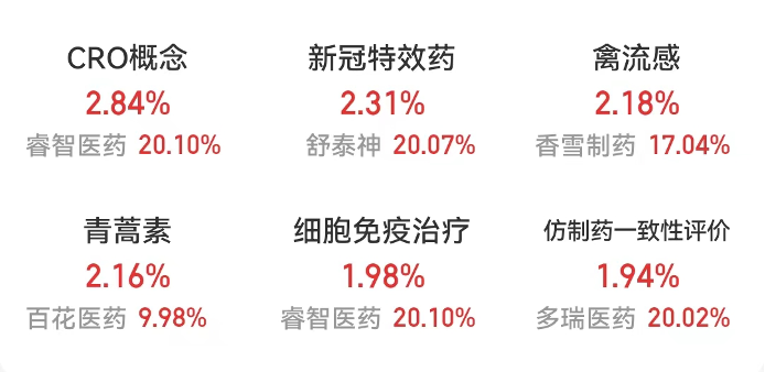 创新药再获政策红利，多只医药股被盯上！重回基金第一大重仓股，“宁王”累计回购超27亿元，年内回购TOP10出炉  第3张