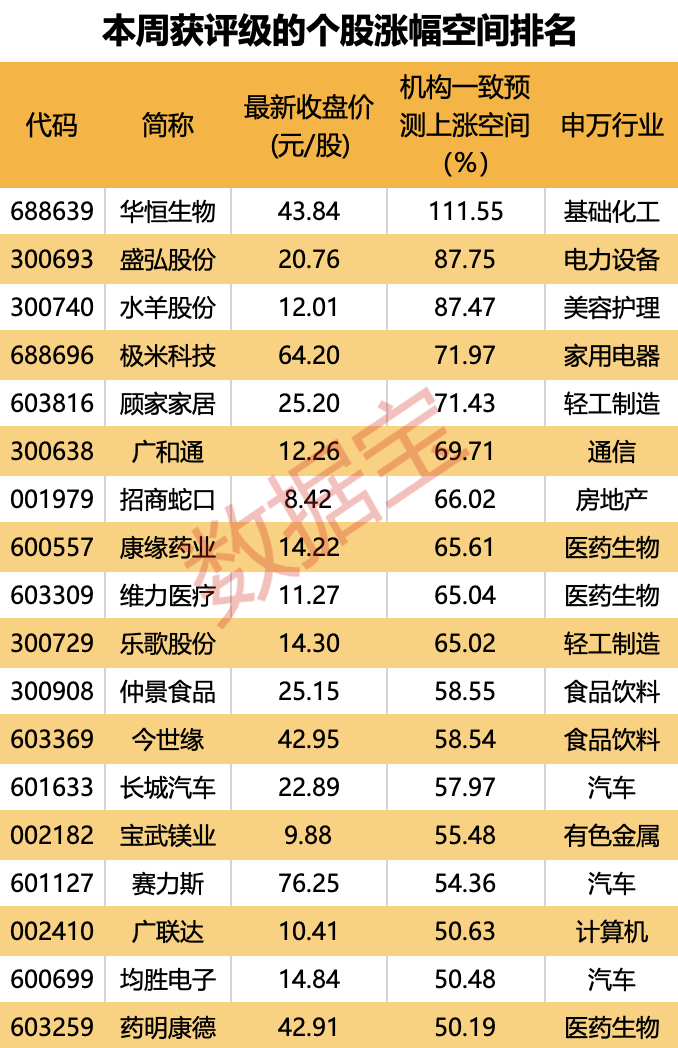 创新药再获政策红利，多只医药股被盯上！重回基金第一大重仓股，“宁王”累计回购超27亿元，年内回购TOP10出炉