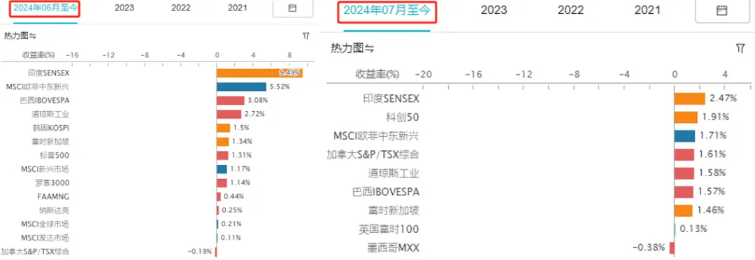 全球股市都跌麻了，A股明天怎么走？这篇分析别错过