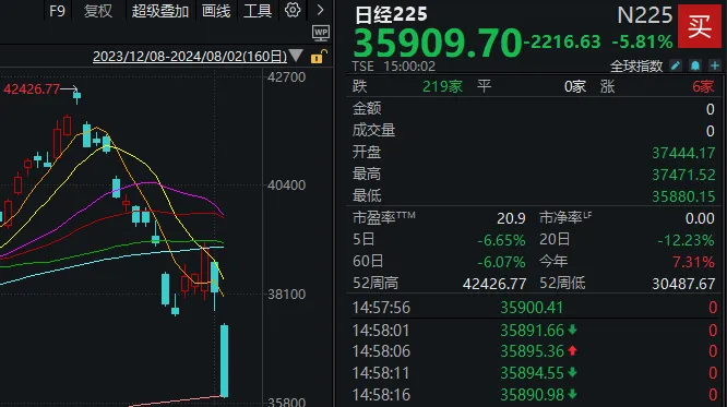 全球股市都跌麻了，A股明天怎么走？这篇分析别错过  第4张