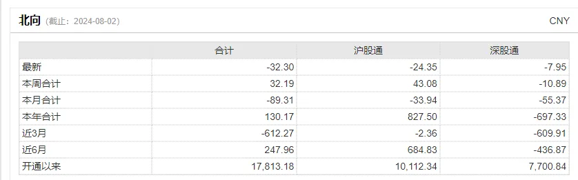 全球股市都跌麻了，A股明天怎么走？这篇分析别错过  第9张