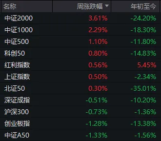 全球股市都跌麻了，A股明天怎么走？这篇分析别错过  第10张