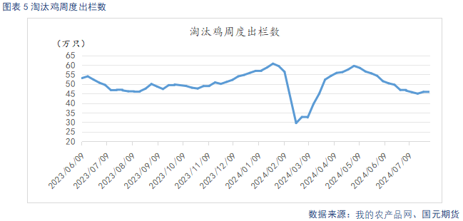 【鸡蛋月报】旺季支撑价格回暖 供给宽松格局难改