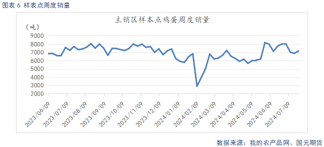 【鸡蛋月报】旺季支撑价格回暖 供给宽松格局难改  第8张