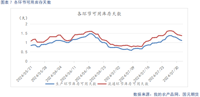 【鸡蛋月报】旺季支撑价格回暖 供给宽松格局难改  第9张