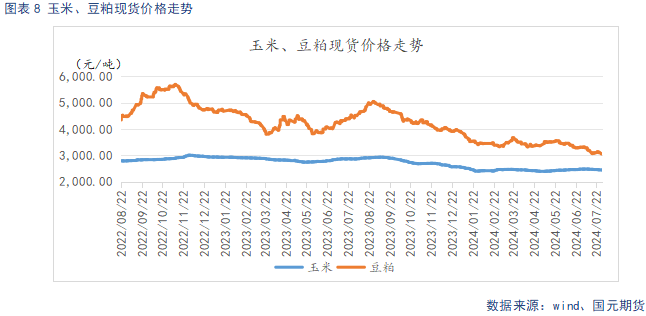 【鸡蛋月报】旺季支撑价格回暖 供给宽松格局难改  第10张