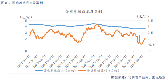 【鸡蛋月报】旺季支撑价格回暖 供给宽松格局难改  第11张