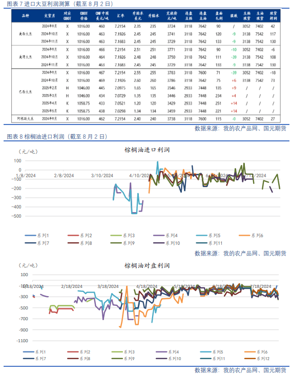 【油脂油料】资金分歧仍在，油粕有所反弹  第3张